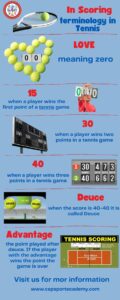 Tennis Love , Deuce ,15 30 40 and Advantage , Pinterest