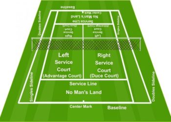 What Do Tennis Court Lines Mean