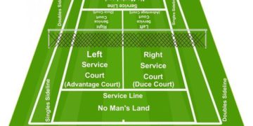 What Do Tennis Court Lines Mean