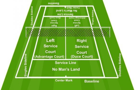 What Do Tennis Court Lines Mean
